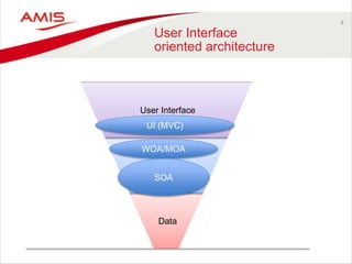 4
User Interface
oriented architecture
Data
Business
User Interface
WOA/MOA
SOA
UI (MVC)
 