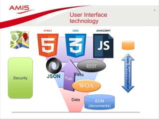 6
User Interface
technology
Data
Business
Interface
REST
Security
DataSynchronisation
ECM
(documents)
WOA
 