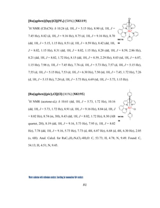 81
 
Water oxidation with ruthenium catalysts: Searching for mononuclear RuII catalysts 
[Ru(qphen)(bpy)Cl](PF6) (50%) (NK119)  
1
H NMR (CD3CN): δ 10.24 (d, 1H, J = 5.15 Hz), 8.90 (d, 1H, J =
7.45 Hz), 8.82 (d, 1H, J = 9.16 Hz), 8.75 (d, 1H, J = 9.16 Hz), 8.70
(dd, 1H, J = 5.15, 1.15 Hz), 8.51 (d, 1H, J = 8.59 Hz), 8.42 (dd, 1H,
J = 8.02, 1.15 Hz), 8.31 (dd, 1H, J = 8.02, 1.15 Hz), 8.28 (dd, 1H, J = 8.59, 2.86 Hz),
8.21 (dd, 1H, J = 8.02, 1.72 Hz), 8.15 (dd, 1H, J = 8.59, 2.29 Hz), 8.03 (td, 1H, J = 6.87,
1.15 Hz), 7.98 (t, 1H, J = 7.45 Hz), 7.76 (d, 1H, J = 5.73 Hz), 7.57 (d, 1H, J = 5.15 Hz),
7.55 (d, 1H, J = 5.15 Hz), 7.53 (d, 1H, J = 6.30 Hz), 7.50 (td, 1H, J = 7.45, 1.72 Hz), 7.26
(d, 1H, J = 5.15 Hz), 7.24 (d, 1H, J = 5.73 Hz), 6.69 (td, 1H, J = 5.73, 1.15 Hz).
[Ru(qphen)(pic)2Cl](Cl) (41%) (NK195)  
1
H NMR (acetone-d6): δ 10.61 (dd, 1H, J = 5.73, 1.72 Hz), 10.16
(dd, 1H, J = 5.73, 1.72 Hz), 8.91 (d, 1H, J = 9.16 Hz), 8.84 (d, 1H, J
= 8.02 Hz), 8.74 (m, 3H), 8.43 (dd, 1H, J = 8.02, 1.72 Hz), 8.30 (AB
quartet, 2H), 8.19 (dd, 1H, J = 9.16, 5.73 Hz), 7.95 (t, 1H, J = 8.02
Hz), 7.78 (dd, 1H, J = 9.16, 5.73 Hz), 7.73 (d, 4H, 6.87 Hz), 6.68 (d, 4H, 6.30 Hz), 2.05
(s, 6H). Anal. Calcd. for RuC33H27N5Cl2·4H2O: C, 53.73; H, 4.78; N, 9.49. Found: C,
54.13; H, 4.51; N, 9.45.
N N
N
NN
RuII
Cl
NK119
80
N N
N
N
RuII
N
Cl
89
NK195
 