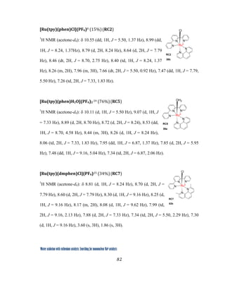 82
 
Water oxidation with ruthenium catalysts: Searching for mononuclear RuII catalysts 
[Ru(tpy)(phen)Cl](PF6)8 (15%) (RC2)  
1
H NMR (acetone-d6): δ 10.55 (dd, 1H, J = 5.50, 1.37 Hz), 8.99 (dd,
1H, J = 8.24, 1.37Hz), 8.79 (d, 2H, 8.24 Hz), 8.64 (d, 2H, J = 7.79
Hz), 8.46 (dt, 2H, J = 8.70, 2.75 Hz), 8.40 (td, 1H, J = 8.24, 1.37
Hz), 8.26 (m, 2H), 7.96 (m, 3H), 7.66 (dt, 2H, J = 5.50, 0.92 Hz), 7.47 (dd, 1H, J = 7.79,
5.50 Hz), 7.26 (td, 2H, J = 7.33, 1.83 Hz).
[Ru(tpy)(phen)H2O](PF6)2 
24 (76%) (RC5)  
1
H NMR (acetone-d6): δ 10.11 (d, 1H, J = 5.50 Hz), 9.07 (d, 1H, J
= 7.33 Hz), 8.89 (d, 2H, 8.70 Hz), 8.72 (d, 2H, J = 8.24), 8.53 (dd,
1H, J = 8.70, 4.58 Hz), 8.44 (m, 3H), 8.26 (d, 1H, J = 8.24 Hz),
8.06 (td, 2H, J = 7.33, 1.83 Hz), 7.95 (dd, 1H, J = 6.87, 1.37 Hz), 7.85 (d, 2H, J = 5.95
Hz), 7.48 (dd, 1H, J = 9.16, 5.04 Hz), 7.34 (td, 2H, J = 6.87, 2.06 Hz).
[Ru(tpy)(dmphen)Cl](PF6)25 (34%) (RC7)  
1
H NMR (acetone-d6): δ 8.81 (d, 1H, J = 8.24 Hz), 8.70 (d, 2H, J =
7.79 Hz), 8.60 (d, 2H, J = 7.79 Hz), 8.30 (d, 1H, J = 9.16 Hz), 8.25 (d,
1H, J = 9.16 Hz), 8.17 (m, 2H), 8.08 (d, 1H, J = 9.62 Hz), 7.99 (td,
2H, J = 9.16, 2.13 Hz), 7.88 (d, 2H, J = 7.33 Hz), 7.34 (td, 2H, J = 5.50, 2.29 Hz), 7.30
(d, 1H, J = 9.16 Hz), 3.60 (s, 3H), 1.86 (s, 3H).
N
N
N
N
N
RuII
Cl
RC2
36b
N
N
N
N
N
RuII
Cl
RC7
82b
N
N
N
N
N
RuII
OH2
RC5
36a
 
