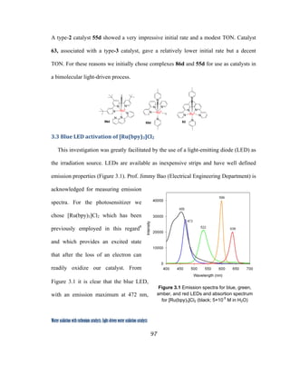 97
 
Water oxidation with ruthenium catalysts: Light-driven water oxidation catalysts 
A type-2 catalyst 55d showed a very impressive initial rate and a modest TON. Catalyst
63, associated with a type-3 catalyst, gave a relatively lower initial rate but a decent
TON. For these reasons we initially chose complexes 86d and 55d for use as catalysts in
a bimolecular light-driven process.
 
 
 
3.3 Blue LED activation of [Ru(bpy)3]Cl2 
This investigation was greatly facilitated by the use of a light-emitting diode (LED) as
the irradiation source. LEDs are available as inexpensive strips and have well defined
emission properties (Figure 3.1). Prof. Jimmy Bao (Electrical Engineering Department) is
acknowledged for measuring emission
spectra. For the photosensitizer we
chose [Ru(bpy)3]Cl2 which has been
previously employed in this regard8
and which provides an excited state
that after the loss of an electron can
readily oxidize our catalyst. From
Figure 3.1 it is clear that the blue LED,
with an emission maximum at 472 nm,
Figure 3.1 Emission spectra for blue, green,
amber, and red LEDs and absortion spectrum
for [Ru(bpy)3]Cl2 (black; 5×10-5
M in H2O)
N
N
N
N
N
RuII
N
63
N
N
N
N
N
RuII
I
N
N
N
N
N
N
IRuII
55d86d
 