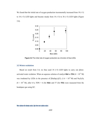 100
 
Water oxidation with ruthenium catalysts: Light-driven water oxidation catalysts 
We found that the initial rate of oxygen production incrementally increased from 18 (×1)
to 18 (×3) LED lights and became steady from 18 (×3) to 36 (×3) LED lights (Figure
3.4).
Figure 3.4 The initial rate of oxygen production as a function of blue LEDs
3.5 Water oxidation 
Based on result from 3.4, we thus used 18 (×3) LED lights to carry out photo-
activated water oxidation. When an aqueous solution of catalyst 86d or 55d (4 × 10-5
M)
was irradiated by LEDs in the presence of [Ru(bpy)3]Cl2 (1.6 × 10-4
M) and Na2S2O8
(8 × 10-3
M), after 6 h, TON = 6 (for 86d) and 57 (for 55d) were measured from the
headspace gas using GC.
 