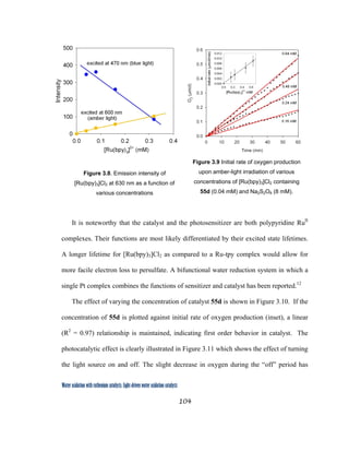 104
 
Water oxidation with ruthenium catalysts: Light-driven water oxidation catalysts 
It is noteworthy that the catalyst and the photosensitizer are both polypyridine RuII
complexes. Their functions are most likely differentiated by their excited state lifetimes.
A longer lifetime for [Ru(bpy)3]Cl2 as compared to a Ru-tpy complex would allow for
more facile electron loss to persulfate. A bifunctional water reduction system in which a
single Pt complex combines the functions of sensitizer and catalyst has been reported.12
The effect of varying the concentration of catalyst 55d is shown in Figure 3.10. If the
concentration of 55d is plotted against initial rate of oxygen production (inset), a linear
(R2
= 0.97) relationship is maintained, indicating first order behavior in catalyst. The
photocatalytic effect is clearly illustrated in Figure 3.11 which shows the effect of turning
the light source on and off. The slight decrease in oxygen during the “off” period has
Figure 3.8. Emission intensity of
[Ru(bpy)3]Cl2 at 630 nm as a function of
various concentrations
Figure 3.9 Initial rate of oxygen production
upon amber-light irradiation of various
concentrations of [Ru(bpy)3]Cl2 containing
55d (0.04 mM) and Na2S2O8 (8 mM).
 