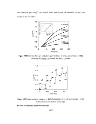 105
 
Water oxidation with ruthenium catalysts: Light-driven water oxidation catalysts 
been observed previously13
and results from equilibration of dissolved oxygen with
oxygen in the headspace.
Figure 3.10 Initial rate of oxygen production upon irradiation of various concentrations of 55d
containing [Ru(bpy)3]Cl2 (0.16 mM) and Na2S2O8 (8 mM).
Figure 3.11 Oxygen evolution catalyzed by 55d ([Ru(bpy)3]Cl2 = 0.16 mM and Na2S2O8 = 8 mM)
in the presence and absence of blue light.
 