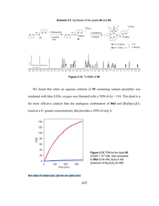 107
 
Water oxidation with ruthenium catalysts: Light-driven water oxidation catalysts 
Scheme 3.3 Synthesis of the dyads 94 and 95.
N N N
N N N
Ru(bpy)2
N N N
N N N
Ru(bpy)2
Ru
N
N
N
X
(PF6)2
(PF6)3
1. [Ru(ttbt)Cl3]
2. NH4PF6
94 X = Cl (54%)
95 X = I (75%)
93
1. KI
2. NH4PF6
N N N
N N N
L3
1. [Ru(bpy)2Cl2]
2. NH4PF6
55%
Figure 3.12. 1
H NMR of 94
We found that when an aqueous solution of 95 containing sodium persulfate was
irradiated with blue LEDs, oxygen was liberated with a TON (6 h) = 134. This dyad is a
far more effective catalyst than the analogous combination of 86d and [Ru(bpy)3]Cl2
(used at a 4× greater concentration), that provides a TON of only 6.
Figure 3.13 TON by the dyad 95
(0.625 × 10-3
mM, red) compared
to 86d (0.04 mM, blue) in the
presence of Na2S2O8 (8 mM)
 