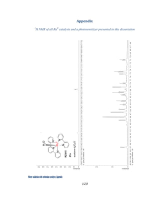 Water oxidation with ruthenium catalysts: Appendix
120 
 
Appendix 
1
H NMR of all RuII
catalysts and a photosensitizer presented in this dissertation
 
 
 
 
 
 
 
 
 
 
 
 
 
 
 
 
 
 
 
 
 
abundance
01.02.03.04.05.06.07.08.09.0
X:partsperMillion:1H
5.04.94.84.74.64.54.44.34.24.14.03.93.83.73.63.53.43.33.23.13.02.92.82.72.62.52.42.32.22.12.01.91.81.71.61.51.41.31.21.11.00.90.80.70.60.50.40.30.2
abundance
00.10.2
X:partsperMillion:1H
10.210.110.09.99.89.79.69.59.49.39.29.19.08.98.88.78.68.58.48.38.28.18.07.97.87.77.67.57.47.37.27.17.06.96.86.76.6
 