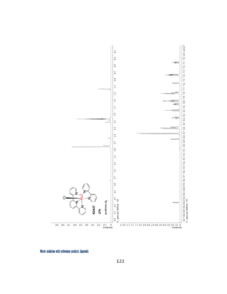 Water oxidation with ruthenium catalysts: Appendix
121 
 
 
 
 
 
 
 
 
 
 
 
 
 
 
 
 
 
 
 
 
 
 
 
 
abundance
01.02.03.04.05.06.07.08.09.0
X:partsperMillion:1H
4.94.74.54.34.13.93.73.53.33.12.92.72.52.32.11.91.71.51.31.10.90.70.50.30.1
abundance
00.10.20.30.40.50.60.70.80.91.01.11.21.31.41.5
X:partsperMillion:1H
10.710.610.510.410.310.210.110.09.99.89.79.69.59.49.39.29.19.08.98.88.78.68.58.48.38.28.18.07.97.87.77.67.57.47.37.27.17.06.96.86.7
 