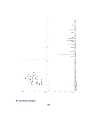 Water oxidation with ruthenium catalysts: Appendix
122 
 
 
 
 
 
 
 
 
 
 
 
 
 
 
 
 
 
 
 
 
 
 
 
 
abundance
010.020.0
X:partsperMillion:1H
5.04.03.02.01.00
abundance
00.10.20.30.40.5
X:partsperMillion:1H
10.710.610.510.410.310.210.110.09.99.89.79.69.59.49.39.29.19.08.98.88.78.68.58.48.38.28.18.07.97.87.77.67.57.47.37.27.17.06.9
 