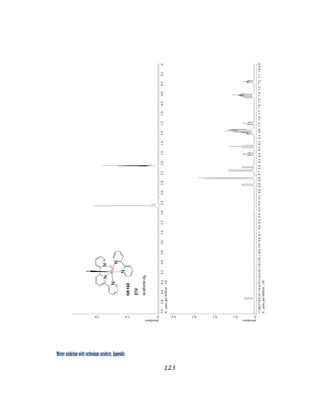 Water oxidation with ruthenium catalysts: Appendix
123 
 
 
 
 
 
 
 
 
 
 
 
 
 
 
 
 
 
 
 
 
 
 
 
 
abundance
01.02.0
X:partsperMillion:1H
5.04.84.64.44.24.03.83.63.43.23.02.82.62.42.22.01.81.61.41.21.00.80.60.40.20
abundance
00.10.20.30.4
X:partsperMillion:1H
11.010.910.810.710.610.510.410.310.210.110.09.99.89.79.69.59.49.39.29.19.08.98.88.78.68.58.48.38.28.18.07.97.87.77.67.57.47.37.27.17.06.9
 