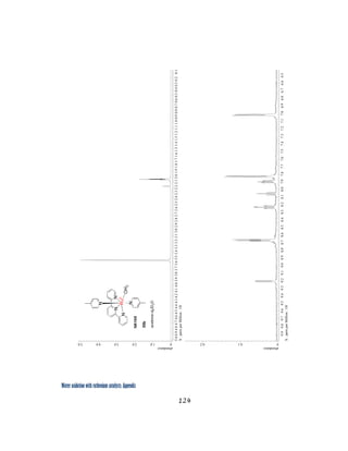 Water oxidation with ruthenium catalysts: Appendix
124 
 
 
 
 
 
 
 
 
 
 
 
 
 
 
 
 
 
 
 
 
 
 
 
 
abundance
01.02.03.04.05.0
X:partsperMillion:1H
5.04.94.84.74.64.54.44.34.24.14.03.93.83.73.63.53.43.33.23.13.02.92.82.72.62.52.42.32.22.12.01.91.81.71.61.51.41.31.21.11.00.90.80.70.60.50.40.30.20.1
abundance
00.10.2
X:partsperMillion:1H
9.99.89.79.69.59.49.39.29.19.08.98.88.78.68.58.48.38.28.18.07.97.87.77.67.57.47.37.27.17.06.96.86.76.66.5
 