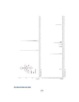 Water oxidation with ruthenium catalysts: Appendix
126 
 
 
 
 
 
 
 
 
 
 
 
 
 
 
 
 
 
 
 
 
 
 
 
 
abundance
01.02.03.0
X:partsperMillion:1H
5.04.94.84.74.64.54.44.34.24.14.03.93.83.73.63.53.43.33.23.13.02.92.82.72.62.52.42.32.22.12.01.91.81.71.61.51.41.31.21.11.00.90.80.70.60.50.40.30.20.1
abundance
0.010.020.030.040.050.060.070.080.090.10.110.120.13
X:partsperMillion:1H
10.09.99.89.79.69.59.49.39.29.19.08.98.88.78.68.58.48.38.28.18.07.97.87.77.67.57.47.37.27.17.06.96.86.76.66.56.4
 