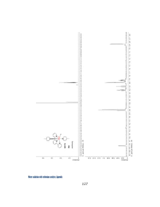 Water oxidation with ruthenium catalysts: Appendix
127 
 
 
 
 
 
 
 
 
 
 
 
 
 
 
 
 
 
 
 
 
 
 
 
 
abundance
01.02.03.04.0
X:partsperMillion:1H
5.04.94.84.74.64.54.44.34.24.14.03.93.83.73.63.53.43.33.23.13.02.92.82.72.62.52.42.32.22.12.01.91.81.71.61.51.41.31.21.11.00.90.80.70.60.50.40.30.20.1
abundance
00.020.040.060.080.10.120.140.16
X:partsperMillion:1H
10.110.09.99.89.79.69.59.49.39.29.19.08.98.88.78.68.58.48.38.28.18.07.97.87.77.67.57.47.37.27.17.06.96.86.76.6
 