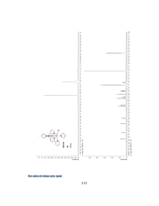 Water oxidation with ruthenium catalysts: Appendix
131 
 
 
 
 
 
 
 
 
 
 
 
 
 
 
 
 
 
 
 
 
 
 
 
 
abundance
00.10.20.30.40.50.60.70.80.91.01.11.2
X:partsperMillion:1H
4.03.93.83.73.63.53.43.33.23.13.02.92.82.72.62.52.42.32.22.12.01.91.81.71.61.51.41.31.21.11.00.90.80.70.60.50.40.30.20.10
abundance
00.10.20.30.40.5
X:partsperMillion:1H
10.09.99.89.79.69.59.49.39.29.19.08.98.88.78.68.58.48.38.28.18.07.97.87.77.67.57.47.37.27.17.06.96.86.76.66.56.46.36.26.16.0
 