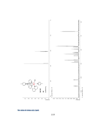 Water oxidation with ruthenium catalysts: Appendix
133 
 
 
 
 
 
 
 
 
 
 
 
 
 
 
 
 
 
 
 
 
 
 
 
 
abundance
01.02.03.04.05.06.07.0
X:partsperMillion:1H
5.04.03.02.01.00
abundance
00.020.040.060.080.10.120.140.160.18
X:partsperMillion:1H
11.010.09.08.07.06.0
 