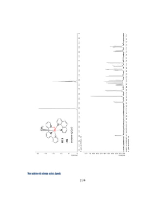 Water oxidation with ruthenium catalysts: Appendix
134 
 
 
 
 
 
 
 
 
 
 
 
 
 
 
 
 
 
 
 
 
 
 
 
 
abundance
01.02.03.04.05.0
X:partsperMillion:1H
5.04.84.64.44.24.03.83.63.43.23.02.82.62.42.22.01.81.61.41.21.00.80.60.40.20
abundance
0.010.020.030.040.050.060.070.080.090.10.11
X:partsperMillion:1H
10.610.510.410.310.210.110.09.99.89.79.69.59.49.39.29.19.08.98.88.78.68.58.48.38.28.18.07.97.87.77.67.57.47.37.27.17.0
 