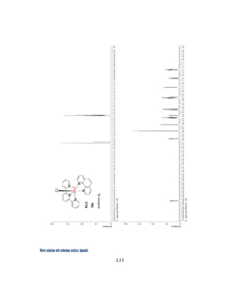 Water oxidation with ruthenium catalysts: Appendix
135 
 
 
 
 
 
 
 
 
 
 
 
 
 
 
 
 
 
 
 
 
 
 
 
 
abundance
01.02.03.04.0
X:partsperMillion:1H
5.15.04.94.84.74.64.54.44.34.24.14.03.93.83.73.63.53.43.33.23.13.02.92.82.72.62.52.42.32.22.12.01.91.81.71.61.51.41.31.21.11.00.90.80.70.60.50.40.30.20.1
abundance
00.10.20.30.4
X:partsperMillion:1H
11.010.910.810.710.610.510.410.310.210.110.09.99.89.79.69.59.49.39.29.19.08.98.88.78.68.58.48.38.28.18.07.97.87.77.67.57.47.37.27.17.06.96.86.7
 