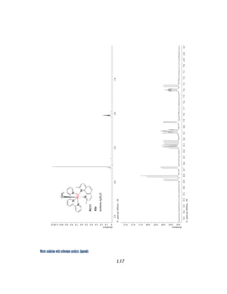 Water oxidation with ruthenium catalysts: Appendix
137 
 
 
 
 
 
 
 
 
 
 
 
 
 
 
 
 
 
 
 
 
 
 
 
 
abundance
01.02.03.04.05.06.07.08.09.010.011.012.0
X:partsperMillion:1H
5.04.03.02.01.0
abundance
0.010.030.050.070.090.110.130.15
X:partsperMillion:1H
9.59.49.39.29.19.08.98.88.78.68.58.48.38.28.18.07.97.87.77.67.57.47.37.27.17.06.96.86.7
 