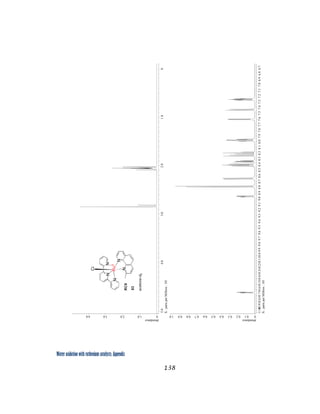 Water oxidation with ruthenium catalysts: Appendix
138 
 
 
 
 
 
 
 
 
 
 
 
 
 
 
 
 
 
 
 
 
 
 
 
 
abundance
01.02.03.04.0
X:partsperMillion:1H
5.04.03.02.01.00
abundance
00.10.20.30.40.50.60.70.80.91.0
X:partsperMillion:1H
11.010.910.810.710.610.510.410.310.210.110.09.99.89.79.69.59.49.39.29.19.08.98.88.78.68.58.48.38.28.18.07.97.87.77.67.57.47.37.27.17.06.96.86.7
 
