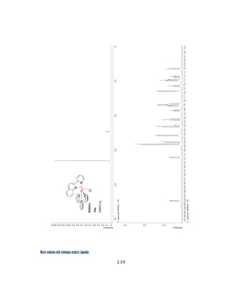 Water oxidation with ruthenium catalysts: Appendix
139 
 
 
 
 
 
 
 
 
 
 
 
 
 
 
 
 
 
 
 
 
 
 
 
 
abundance
01.02.03.04.05.06.07.08.09.010.011.012.013.014.0
X:partsperMillion:1H
5.04.03.02.01.00
abundance
0.10.20.3
X:partsperMillion:1H
10.710.610.510.410.310.210.110.09.99.89.79.69.59.49.39.29.19.08.98.88.78.68.58.48.38.28.18.07.97.87.77.67.57.47.37.27.17.06.96.86.76.66.5
 