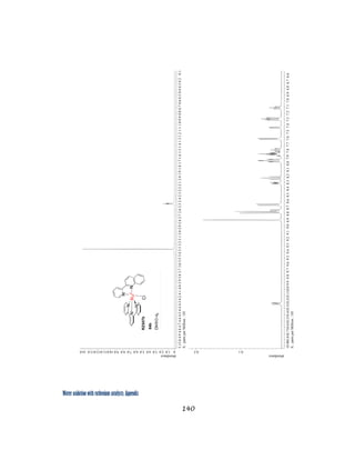 Water oxidation with ruthenium catalysts: Appendix
140 
 
 
 
 
 
 
 
 
 
 
 
 
 
 
 
 
 
 
 
 
 
 
 
 
abundance
01.02.03.04.05.06.07.08.09.010.011.012.013.014.0
X:partsperMillion:1H
5.15.04.94.84.74.64.54.44.34.24.14.03.93.83.73.63.53.43.33.23.13.02.92.82.72.62.52.42.32.22.12.01.91.81.71.61.51.41.31.21.11.00.90.80.70.60.50.40.30.20.1
abundance
0.10.2
X:partsperMillion:1H
10.910.810.710.610.510.410.310.210.110.09.99.89.79.69.59.49.39.29.19.08.98.88.78.68.58.48.38.28.18.07.97.87.77.67.57.47.37.27.17.06.96.86.76.6
 