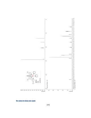 Water oxidation with ruthenium catalysts: Appendix
141 
 
 
 
 
 
 
 
 
 
 
 
 
 
 
 
 
 
 
 
 
 
 
 
 
abundance
01.02.03.04.05.06.07.08.09.010.011.012.0
X:partsperMillion:1H
5.04.03.02.01.00
abundance
00.10.20.30.40.5
X:partsperMillion:1H
10.910.810.710.610.510.410.310.210.110.09.99.89.79.69.59.49.39.29.19.08.98.88.78.68.58.48.38.28.18.07.97.87.77.67.57.47.37.27.17.06.96.86.76.6
 