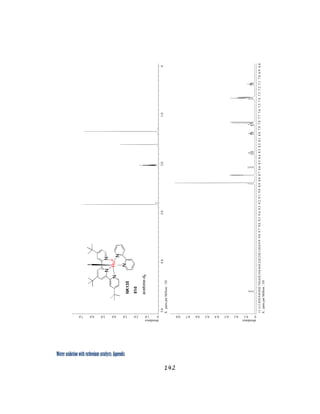 Water oxidation with ruthenium catalysts: Appendix
142 
 
 
 
 
 
 
 
 
 
 
 
 
 
 
 
 
 
 
 
 
 
 
 
 
abundance
01.02.03.04.05.06.07.0
X:partsperMillion:1H
5.04.03.02.01.00
abundance
00.10.20.30.40.50.60.70.8
X:partsperMillion:1H
11.111.010.910.810.710.610.510.410.310.210.110.09.99.89.79.69.59.49.39.29.19.08.98.88.78.68.58.48.38.28.18.07.97.87.77.67.57.47.37.27.17.06.96.8
 