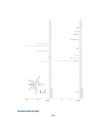 Water oxidation with ruthenium catalysts: Appendix
144 
 
 
 
 
 
 
 
 
 
 
 
 
 
 
 
 
 
 
 
 
 
 
 
 
abundance
010.020.0
X:partsperMillion:1H
4.03.93.83.73.63.53.43.33.23.13.02.92.82.72.62.52.42.32.22.12.01.91.81.71.61.51.41.31.21.11.00.90.80.70.60.50.40.30.20.1
abundance
01.02.0
X:partsperMillion:1H
10.310.210.110.09.99.89.79.69.59.49.39.29.19.08.98.88.78.68.58.48.38.28.18.07.97.87.77.67.57.47.37.27.17.06.96.86.76.6
 