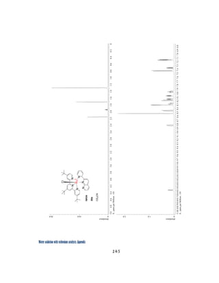 Water oxidation with ruthenium catalysts: Appendix
145 
 
 
 
 
 
 
 
 
 
 
 
 
 
 
 
 
 
 
 
 
 
 
 
 
abundance
010.020.0
X:partsperMillion:1H
5.04.84.64.44.24.03.83.63.43.23.02.82.62.42.22.01.81.61.41.21.00.80.60.40.20
abundance
01.02.0
X:partsperMillion:1H
11.111.010.910.810.710.610.510.410.310.210.110.09.99.89.79.69.59.49.39.29.19.08.98.88.78.68.58.48.38.28.18.07.97.87.77.67.57.47.37.27.17.06.96.8
 