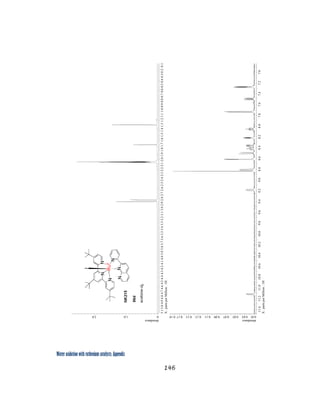 Water oxidation with ruthenium catalysts: Appendix
146 
 
 
 
 
 
 
 
 
 
 
 
 
 
 
 
 
 
 
 
 
 
 
 
 
abundance
01.02.0
X:partsperMillion:1H
5.15.04.94.84.74.64.54.44.34.24.14.03.93.83.73.63.53.43.33.23.13.02.92.82.72.62.52.42.32.22.12.01.91.81.71.61.51.41.31.21.11.00.90.80.70.60.50.40.30.20.1
abundance
0.010.030.050.070.090.110.130.150.170.19
X:partsperMillion:1H
11.411.211.010.810.610.410.210.09.89.69.49.29.08.88.68.48.28.07.87.67.47.27.0
 