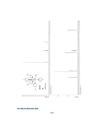 Water oxidation with ruthenium catalysts: Appendix
147 
 
 
 
 
 
 
 
 
 
 
 
 
 
 
 
 
 
 
 
 
 
 
 
 
abundance
01.02.03.04.05.06.07.08.09.010.011.012.0
X:partsperMillion:1H
5.04.94.84.74.64.54.44.34.24.14.03.93.83.73.63.53.43.33.23.13.02.92.82.72.62.52.42.32.22.12.01.91.81.71.61.51.41.31.21.11.00.90.80.70.60.50.40.30.20.1
abundance
0.10.2
X:partsperMillion:1H
10.09.99.89.79.69.59.49.39.29.19.08.98.88.78.68.58.48.38.28.18.07.97.87.77.67.57.47.37.27.17.06.96.86.76.66.56.4
 