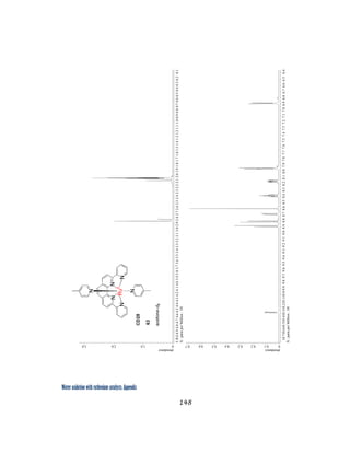 Water oxidation with ruthenium catalysts: Appendix
148 
 
 
 
 
 
 
 
 
 
 
 
 
 
 
 
 
 
 
 
 
 
 
 
 
abundance
01.02.03.0
X:partsperMillion:1H
5.15.04.94.84.74.64.54.44.34.24.14.03.93.83.73.63.53.43.33.23.13.02.92.82.72.62.52.42.32.22.12.01.91.81.71.61.51.41.31.21.11.00.90.80.70.60.50.40.30.20.1
abundance
00.10.20.30.40.50.60.7
X:partsperMillion:1H
10.710.610.510.410.310.210.110.09.99.89.79.69.59.49.39.29.19.08.98.88.78.68.58.48.38.28.18.07.97.87.77.67.57.47.37.27.17.06.96.86.76.66.56.4
 
