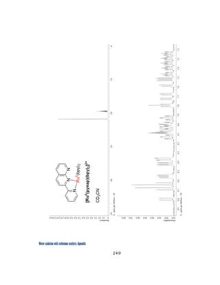 Water oxidation with ruthenium catalysts: Appendix
149 
 
 
 
 
 
 
 
 
 
 
 
 
 
 
 
 
 
 
 
 
 
 
 
 
abundance
01.02.03.04.05.06.07.08.09.010.011.012.013.014.0
X:partsperMillion:1H
5.04.03.02.01.00
(thousandths)
10.020.030.040.050.060.070.080.0
X:partsperMillion:1H
8.98.88.78.68.58.48.38.28.18.07.97.87.77.67.57.47.37.2
 
