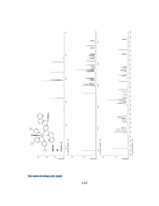 Water oxidation with ruthenium catalysts: Appendix
150 
 
 
 
 
 
 
 
 
 
 
 
 
 
 
 
 
 
 
abundance
01.02.03.0
X:partsperMillion:1H
5.04.03.02.01.00
abundance
00.10.2
X:partsperMillion:1H
12.011.010.09.08.07.0
abundance
00.10.2
X:partsperMillion:1H
9.59.49.39.29.19.08.98.88.78.68.58.48.38.28.18.07.97.87.77.67.57.47.37.27.17.06.96.8
 