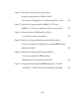 xvii
 
Figure 3.6 The effect of LED color (blue, green, red) on
the initial oxygen production of 55d (0.2 mmol)
in the presence of [Ru(bpy)3]Cl2 = 0.16 Mm and Na2S2O8 = 8 mM 103
Figure 3.7 Initial rate for oxygen production by 86d (4 ×10-5
M, blue)
and 55d (4 ×10-5
M, red) as a function of sensitizer concentration 103
Figure 3.8. Emission intensity of [Ru(bpy)3]Cl2 at 630 nm
as a function of various concentrations 104
Figure 3.9 Initial rate of oxygen production upon amber-light irradiation
of various concentrations of [Ru(bpy)3]Cl2 containing 55d (0.04 mM)
and Na2S2O8 (8 mM) 104
Figure 3.10 Initial rate of oxygen production upon irradiation
of various concentrations of 55d containing
[Ru(bpy)3]Cl2 (0.16 mM) and Na2S2O8 (8 mM) 105
Figure 3.11 Oxygen evolution catalyzed by 55d ([Ru(bpy)3]Cl2 = 0.16 mM
and Na2S2O8 = 8 mM) in the presence and absence of blue light 105
 
 
 
 
 
 