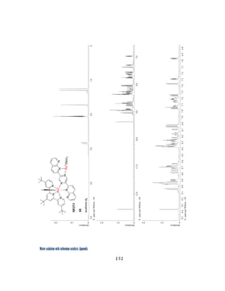 Water oxidation with ruthenium catalysts: Appendix
151 
 
 
 
 
 
 
 
 
abundance
01.02.0
X:partsperMillion:1H
5.04.03.02.01.00
abundance
00.10.2
X:partsperMillion:1H
12.011.010.09.08.07.0
abundance
00.10.2
X:partsperMillion:1H
9.59.49.39.29.19.08.98.88.78.68.58.48.38.28.18.07.97.87.77.67.57.47.37.27.17.06.96.8
 