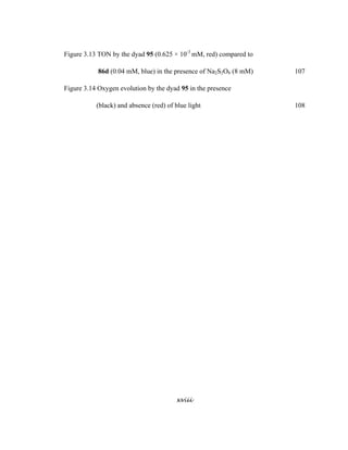 xviii
 
Figure 3.13 TON by the dyad 95 (0.625 × 10-3
mM, red) compared to
86d (0.04 mM, blue) in the presence of Na2S2O8 (8 mM) 107
Figure 3.14 Oxygen evolution by the dyad 95 in the presence
(black) and absence (red) of blue light 108
 
 
 
 
 
 
 
 
 
 
 
 
 
 
 
 
 
 
 
 