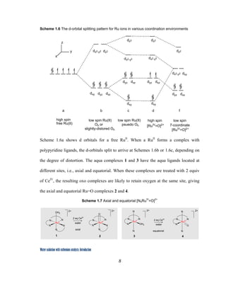 8
 
Water oxidation with ruthenium catalysts: Introduction
Scheme 1.6 The d-orbital splitting pattern for Ru ions in various coordination environments
high spin
free Ru(II)
low spin Ru(II)
Oh or
slightly-distored Oh
low spin Ru(II)
psuedo Oh
high spin
[RuIV
=O]2+
low spin
7-coordinate
[RuIV
=O]2+
dz2dx2-y2
dxy dyz dxz
dyz dxz
dxy dxy
dyz dxz
dxy
dyz dxz
a b c d f
x
z
y
dz2 dz2
dx2-y2 dx2-y2
dz2
dx2-y2
 
Scheme 1.6a shows d orbitals for a free RuII
. When a RuII
forms a complex with
polypyridine ligands, the d-orbitals split to arrive at Schemes 1.6b or 1.6c, depending on
the degree of distortion. The aqua complexes 1 and 3 have the aqua ligands located at
different sites, i.e., axial and equatorial. When these complexes are treated with 2 equiv
of CeIV
, the resulting oxo complexes are likely to retain oxygen at the same site, giving
the axial and equatorial Ru=O complexes 2 and 4.
Scheme 1.7 Axial and equatorial [N5RuIV
=O]2+
RuII
N
N N
OH2
N
N
2 eq CeIV
water
2+
equatorial
3
RuIV
N
N N
O
N
N
2+
4
RuII
N
N N
N
OH2
N
water
2 eq CeIV
axial
2+
1 2
RuIV
N
N N
N
O
N
2+
 