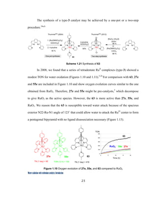 25
 
Water oxidation with ruthenium catalysts: Introduction
The synthesis of a type-3 catalyst may be achieved by a one-pot or a two-step
procedure.34a,b
N N
NN
Cl
Cl
RuII
N N
NN
N
N
RuII
N N
NN
N N
NN
1. [Ru(DMSO)4Cl2]
[RuCl3 3H2O]
EtOH/H2O
2. 4-picoline
EtOH4-picoline
EtOH/H2O
One pot synthesis Two step synthesis
50 %
98 %
[Ru(DMSO)4Cl2]
CHCl3
89 %
or
50%
Thummel34a
(2004) Thummel34b
(2012)
63
 
Scheme 1.21 Synthesis of 63
In 2008, we found that a series of tetradentate RuII
complexes (type-3) showed a
modest TON for water oxidation (Figures 1.10 and 1.11).5,24
For comparison with 63, 27e
and 55e are included in Figure 1.10 and show oxygen evolution curves similar to the one
obtained from RuO2. Therefore, 27e and 55e might be pre-catalysts,5
which decompose
to give RuO2 as the active species. However, the 63 is more active than 27e, 55e, and
RuO2. We reason that the 63 is susceptible toward water attack because of the spacious
exterior N22-Ru-N1 angle of 123˚ that could allow water to attack the RuIV
center to form
a pentagonal bipyramid with no ligand disassociation necessary (Figure 1.13).
N
N
N
RuII
N
N
N N
N
N
RuII
N
N
N
N N
NN
N
N
RuII
TN (1 day) = 95 TN (1 day) = 416TON (12 h) = 135
27e 55e 63
27e55e
63
RuO2
Time (h)
TON
 
Figure 1.10 Oxygen evolution of 27e, 55e, and 63 compared to RuO2
 