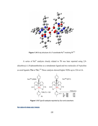 28
 
Water oxidation with ruthenium catalysts: Introduction
Figure 1.14 X-ray structure of a 7-coordinate RuIV
involving 71
35a
A series of RuII
catalysts closely related to 71 was later reported using 2,9-
(dicarboxy)-1,10-phenanthroline as a tetradentate ligand and two molecules of 4-picoline
as axial ligands (72a to 72c).35f
These catalysts showed higher TONs up to 336 in 6 h.
N N
O
O
O
ORuII
N
N
N N
O
O
O
ORuII
N
N
Sun35a
(2009) Sun35f
(2011)
R = H 72a 336
Me 72b 310
Br 72c 190
TON (6 h)
TON (?) = 120
71  
Figure 1.15 Type-3 catalysts reported by Sun and coworkers
 
 