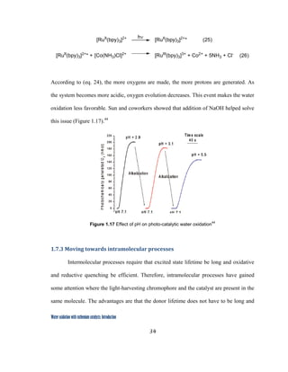 34
 
Water oxidation with ruthenium catalysts: Introduction
[RuII
(bpy)3]2+
[RuII
(bpy)3]2+
*
hν
[RuII
(bpy)3]2+
* + [Co(NH3)Cl]2+
[RuIII
(bpy)3]3+
+ Co2+
+ 5NH3 + Cl-
(25)
(26)  
According to (eq. 24), the more oxygens are made, the more protons are generated. As
the system becomes more acidic, oxygen evolution decreases. This event makes the water
oxidation less favorable. Sun and coworkers showed that addition of NaOH helped solve
this issue (Figure 1.17).44
Figure 1.17 Effect of pH on photo-catalytic water oxidation44
 
1.7.3 Moving towards intramolecular processes 
Intermolecular processes require that excited state lifetime be long and oxidative
and reductive quenching be efficient. Therefore, intramolecular processes have gained
some attention where the light-harvesting chromophore and the catalyst are present in the
same molecule. The advantages are that the donor lifetime does not have to be long and
 