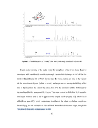 50
 
Water oxidation with ruthenium catalysts: Searching for mononuclear RuII catalysts 
Figure 2.3 1
H NMR spectra of 27b-d (Cl, Br, and I) indicating variation of H6 and H6'
Events in the vicinity of the metal center for complexes of the types-1 and 2 can be
monitored with considerable sensitivity through chemical shift changes in H6' of NN (for
the type-1) or H6 and H6' of NNN (for the type-2). These protons are held in the vicinity
of the monodentate ligand (halide or water) and experience a strong deshielding effect
that is dependent on the size of the halide. For 27b, the resonance of H6, deshielded by
the smaller chloride, appears at 10.33 ppm. This same proton is shifted to 10.51 ppm for
the larger bromide and to 10.76 ppm for the largest iodide (Figure 2.3). There is no
chloride or aquo (9.74 ppm) contaminant in either of the other two halide complexes.
Interestingly, the H6 resonance is also affected. As the halide becomes larger, this proton
 