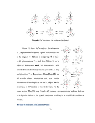 54
 
Water oxidation with ruthenium catalysts: Searching for mononuclear RuII catalysts 
N
N
N
N
N N
N
N
N
RuII
RuII
N
ClCl
88 89
N
N
N
N
N
N N
N
NN
RuII
RuII
Cl Cl
79
80
N
N
N
N
N
RuII
X
36a
36b
X = H2O
X = Cl
N
N
N
N
N
N
N
RuII
Cl
N
N
N
RuII
X
82a
82b
83
X = H2O
X = Cl
 
Figure 2.6 RuII
complexes that contain a phen ligand
Figure 2.6 shows RuII
complexes that all contain
a 1,10-phenanthroline (phen) ligand. Absorbances fall
in the range of 481-523 nm. In comparing 27b to its 2-
pyridylphen analogue 79, a shift from 509 to 498 nm is
observed. Complexes 84a,b are stereoisomers with
almost identical absorbance maxima (532 and 535 nm)
and intensities. Type-1 complexes 81b,d, 85, and 86 are
all contain t-butyl substituents and have similar
absorbances in the range 506-508 nm. Complex 90 has
absorbance at 547 nm that is close to the value for the
parent system 55b (551 nm). Complex 63 contains a tetradentate dpp and two 4-pic as
axial ligands similar to the type-2 complexes, resulting in a red-shifted transition at
542 nm.
N
N
N
N
NRuII
Cl
N
N
N
N
NRuII
Cl 84a 84b
N
N
N
N
N
RuII
Cl
N
N
N
N
N
RuII
X
81b
81d
X = Cl
X = I
N
N
N
N
N
RuII
Cl
85
N
N
N
N
N
RuII
X
N86b
86d
X = Cl
X = I
27b
N
N
N
N
N
ClRuII
90
N
N
N
N
N
RuII
N
63
 