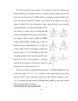 55
 
Water oxidation with ruthenium catalysts: Searching for mononuclear RuII catalysts 
The redox potentials of the complexes were measured and the first oxidation and
reduction potentials are recorded in Table 2.1. Oxidation of these complexes involves the
removal of an electron from the HOMO which is the highest occupied d-orbital of the
metal and reduction involves the addition of an electron to the LUMO or the lowest
energy π*-orbital of the most electronegative ligand. Again the data is quite consistent
with ligand structure. The aqua complex 27a is 0.21 V
more difficult to oxidize than the corresponding 55a
with this same difference reflected to a lesser extent in
the analogous halide complexes 27b-d and 55b-d.
Complex 27a and 36a containing aqua in place of
halogen shows an oxidation potential of 1.11 and 1.08
V that is higher that the corresponding complexes but
lower than 63 at 1.24 V. Besides 36a, the other phen
containing complexes have oxidation potentials in the
range of 0.67-0.90 V. The ttbt ligand is a relatively
good donor and complexes containing this ligand are
somewhat easier to oxidize (0.65-0.76 V).
There is less variation in the ligand-based reductions. For 27a-d and 55a-d these fall
in the narrow range of -1.31 to -1.43 V. Complexes with a pynap ligand are more easily
reduced (-1.09 to -1.18 V) while those with a ttbt are more difficult to reduce (-1.43 to -
1.51 V). In general, the aqua complexes (27a, 55a, 36a, and 82a) are more easily reduced
than the analogous chloro complexes.
N
N
N
N
N
RuII
H2O
27a
N
N
N
N
N
OH2
RuII
55a
N
N
N
N
N
RuII
N
63
N
N
N
N
N
RuII
H2O
36a
N
N
N
N
N
RuII
H2O
82a
N
N N
ttbt
 
