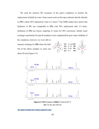 58
 
Water oxidation with ruthenium catalysts: Searching for mononuclear RuII catalysts 
We used the sensitive H6' resonance of the type-1 complexes to monitor the
replacement of halide by water. Some recent work on this topic indicates that the chloride
in 27b is about 50% replaced by water in 3 hours.4c
Our NMR studies have shown that
hydration of 27c was comparable to 27b, with 50% replacement after 2.5 hours.
Hydration of 27d was slower, requiring 4.3 hours for 50% conversion. Similar water
exchange experiments for type-2 complexes were complicated by poor water solubility of
the complexes; however, we were able to
measure exchange for 55b where the half-
life of the chloro complex in water was
about 30 min (Figure 2.7).
Figure 2.7 NMR analysis of [55b]Cl in D2O at 25 °C
after 10, 50, and 120 min
N
N
N
N
N
RuII
X
27b
X = H2O
X = Cl
27a
27c
27d
X = Br
X = I
N
N
N
N
N
RuII
X
55b
55a
55c
55d
 