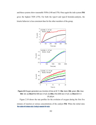 62
 
Water oxidation with ruthenium catalysts: Searching for mononuclear RuII catalysts 
and these systems show reasonable TONs (140 and 370). Once again the iodo system 55d
gives the highest TON (378). For both the type-1 and type-2 bromide-catalysts, the
kinetic behavior is less consistent than for the other members of the group.
Figure 2.9 Oxygen generation as a function of time at 20 °C: 55a: black; 55b: green; 55c: blue;
55d: red. (a) 55a-d first 500 sec in H2O, (b) 55b,c first 2000 sec in H2O, (c) 55a-d 20 h in
CF3SO3H.
Figure 2.10 shows the rate profiles for the evolution of oxygen during the first five
minutes of reaction at various concentrations of the catalyst 55d. When the initial rates
 
