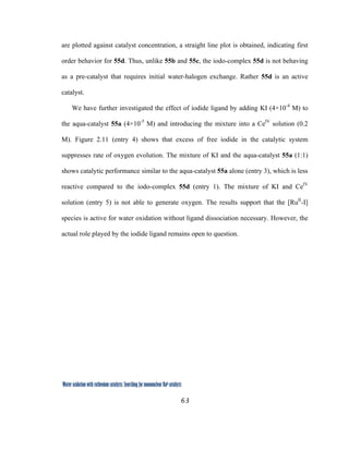 63
 
Water oxidation with ruthenium catalysts: Searching for mononuclear RuII catalysts 
are plotted against catalyst concentration, a straight line plot is obtained, indicating first
order behavior for 55d. Thus, unlike 55b and 55c, the iodo-complex 55d is not behaving
as a pre-catalyst that requires initial water-halogen exchange. Rather 55d is an active
catalyst.
We have further investigated the effect of iodide ligand by adding KI (4×10-4
M) to
the aqua-catalyst 55a (4×10-5
M) and introducing the mixture into a CeIV
solution (0.2
M). Figure 2.11 (entry 4) shows that excess of free iodide in the catalytic system
suppresses rate of oxygen evolution. The mixture of KI and the aqua-catalyst 55a (1:1)
shows catalytic performance similar to the aqua-catalyst 55a alone (entry 3), which is less
reactive compared to the iodo-complex 55d (entry 1). The mixture of KI and CeIV
solution (entry 5) is not able to generate oxygen. The results support that the [RuII
-I]
species is active for water oxidation without ligand dissociation necessary. However, the
actual role played by the iodide ligand remains open to question.
 