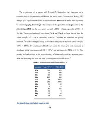 68
 
Water oxidation with ruthenium catalysts: Searching for mononuclear RuII catalysts 
The replacement of a pynap with 2-(pyrid-2'-yl)quinoline (pq) increases steric
crowding due to the positioning of H8 near the metal center. Treatment of [Ru(tpy)Cl3]
with pq gave equal amounts of the two stereoisomers 84a and 84b which were separated
by chromatography. Interestingly, the isomer with the quinoline moiety proximal to the
chloride ligand 84b was the more active one with a TON = 66 as compared to a TON = 9
for 84a. From examination of complexes 27a-d and 55a-d we have learned that the
iodide complex (X = I) is particularly reactive. Therefore we examined the pynap
complex 37b that we had previously evaluated as being one of the most active catalysts
(TON = 1170). We exchanged chloride for iodide to obtain 37d and measured a
significant initial rate constant of 280 × 10-4
s-1
and an impressive TON of 1135. This
activity is closely related to the stereochemistry of this complex and in a separate report
from our laboratory this issue has been examined in considerable detail.14
Table 2.4 Water oxidation data of selected WOCs
complex kobs x 10-4
s-1
TON (24 h)
27a 190 270
27b 20 390
36a 20 400
36b 280 450
37b 13 1170
37d 280 1135
82a 50 60
82b 0 0
83 80 155
84a 50 9
84b 10 66
85 33 218
     
 