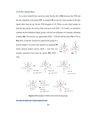 69
 
Water oxidation with ruthenium catalysts: Searching for mononuclear RuII catalysts 
2.4.4 The t­butyl effect 
As we have learned from a previous study that the ttbt in 81b increases the TON and
the rate compared to the parent 27b. In complex 85 we put the t-butyl groups on the bpy
ligand rather than the tpy but the TON dropped to 218. When we put t-butyl groups on
both the bpy and tpy the activity falls even lower with TON = 94. Finally, we decided to
combine the best bidentate ligand, pynap, with the best tridentate, tri-t-butyltpy, affording
complex 86b. The activity was appreciable (TON = 274) but still less than 37b (1170) or
81b (667). Could the situation be improved by going to a
type-2 complex? To answer this question we prepared 90
which showed modest activity (TON = 310) that was
actually somewhat lower than the parent 55b (TON =
370).
N
N
N
N
N
RuII
Cl
N
N
N
N
N
RuII
Cl
N
N
N
N
N
RuII
Cl
N
N
N
N
N
RuII
X
N
N
N
N
N
N
ClRuII
81b
85 87
86b
90
TON = 667 TON = 218
TON = 94
TON = 274
TON = 310
X = Cl
kobs = 20 x 10-4
s-1
86d
TON = 475
X = I
kobs = 450 x 10-4
s-1
kobs = 63 x 10-4
s-1
kobs = 33 x 10-4
s-1
kobs = 3 x 10-4
s-1
kobs = 40 x 10-4
s-1
 
Figure 2.14 Evaluation of WOCs that involve t-butyl groups
N
N
N
N
N
RuII
Cl
27b
N
N
N
N
N
RuII
Cl
55b
 