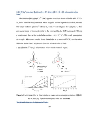 70
 
Water oxidation with ruthenium catalysts: Searching for mononuclear RuII catalysts 
2.4.5 A RuII complex that involves 2,9­di(pyrid­2'­yl)­1,10­phenanthroline  
(dpp) 
The complex [Ru(tpy)(pic)3]2+
(55e) appears to catalyze water oxidation with TON =
89, but a relatively long induction period suggests that the ligand dissociation precedes
the water oxidation process.16
However, when we investigated the complex 63 that
provides a ligand environment similar to the complex 55e, the TON increases to 416 and
a kinetic study show a first order behavior (kobs = 60 × 10-4
s-1
). This result suggests that
the complex 63 does not require ligand dissociation to be an actual WOC. An observable
induction period for 63 might result from the attack of water to form
a [(pic)2(dpp)RuIV
–OH2]4+
intermediate before water oxidation begins.
N
N
N
N
N
RuII
N
N
N
N
N
N
RuII
N
[Ru(tpy)(pic)3]2+ 63
TON = 87 TON = 416
kobs = NA kobs = 60 x10-4
s-1
55e
 
Figure 2.15 Left: rate profiles for the production of oxygen using various concentrations of 63 (20,
40, 80, 160 µM). Right: first order plot of initial rate data for 63.
 
