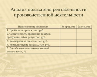 Анализ показателя рентабельности
   производственной деятельности

          Наименование показателя      За пред. год   За отч. год
1. Прибыль от продаж, тыс. руб.
2. Себестоимость проданных товаров,
продукции, работ, услуг, тыс. руб.
3. Коммерческие расходы, тыс. руб.
4. Управленческие расходы, тыс. руб.
5. Рентабельность производственной
деятельности, %
 
